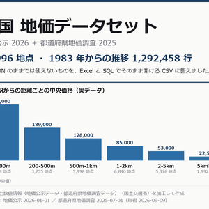 全国 地価データセット 2026（CSV・46,996地点）