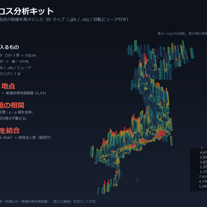 地価クロス分析キット 46,996地点×13指標＋3Dマップ