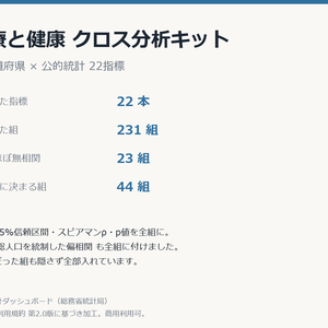 医療と健康クロス分析キット 47都道府県×22指標・相関231組