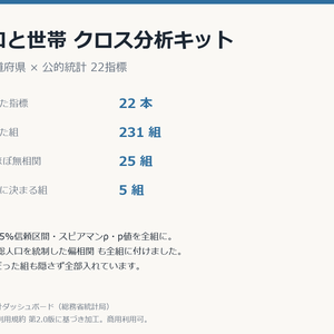 人口と世帯クロス分析キット 47都道府県×22指標・相関231組