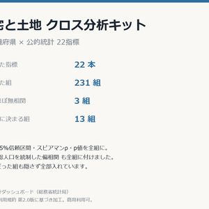 住宅と土地クロス分析キット 47都道府県×22指標・相関231組