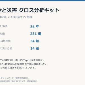 安全と災害クロス分析キット 47都道府県×22指標・相関231組
