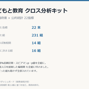子どもと教育クロス分析キット 47都道府県×22指標・相関231組