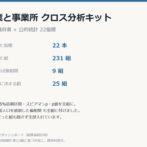 企業と事業所クロス分析キット 47都道府県×22指標・相関231組