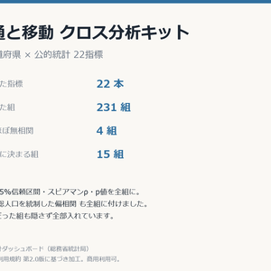 交通と移動クロス分析キット 47都道府県×22指標・相関231組
