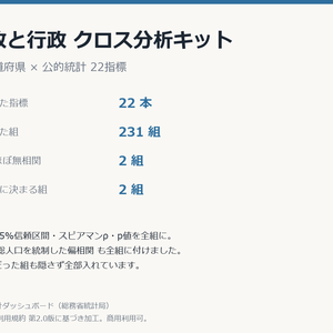 財政と行政クロス分析キット 47都道府県×22指標・相関231組