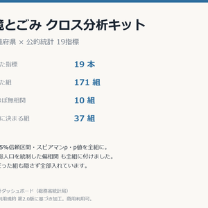 環境とごみクロス分析キット 47都道府県×19指標・相関171組