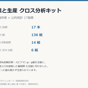 産業と生産クロス分析キット 47都道府県×17指標・相関136組