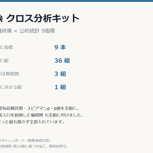 気象クロス分析キット 47都道府県×9指標・相関36組