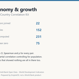 Economy & growth - World Data Cross-Analysis Kit (152 countries x 22 indicators)