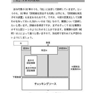 RI障防法→RI規制法　変更点紹介