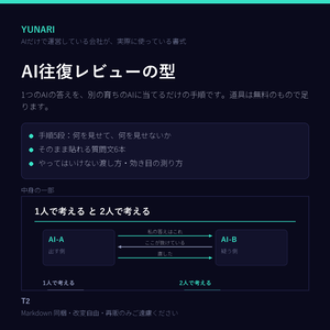 AI往復レビューの型｜別のAIに当てる手順5段＋そのまま貼れる質問文6本