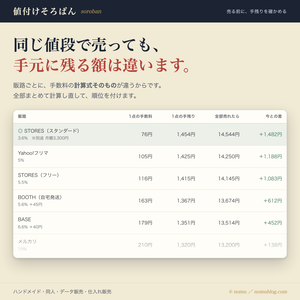 値付けそろばん｜売る前に「いくら残るか」を確かめる（完全ローカル / Win・Mac）