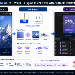 Figma to After Effects Exporter