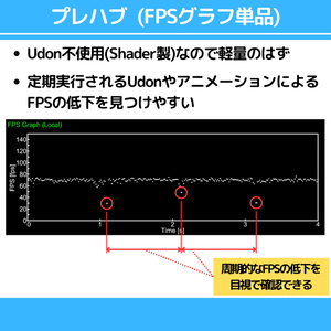 【無料】FPS Viewer2 缩略图 6