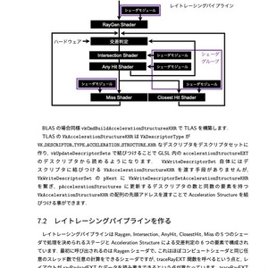 DirectX12 Programming Vol.3 - techbito / 旧すらりんラボ - BOOTH