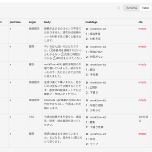 週次SNS投稿キット｜n8nで7日分のX下書き（Ollama対応）