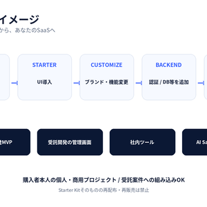 React SaaS Starter Kit｜TypeScript・Vite対応｜Dashboard・Pricing・Dark Mode収録