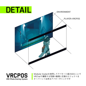 【MA設定済】【VRCPOS】VRC Photo Overlay System 缩略图 2