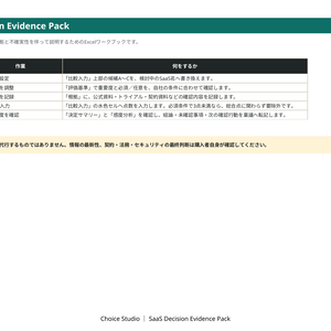 SaaS選定を、あとから説明できる決定に変える｜Choice Studio Decision Evidence Pack（Excel）