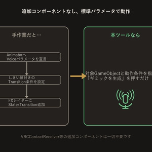 発話連動ギミックビルダー【無料版】【VRChat/Unityエディタ拡張】 缩略图 3