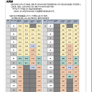 QMK　コトハジメ　(マニュアル翻訳集