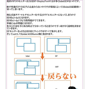 ディスプレイポート　マルチモニター位置ずれ問題の解決法