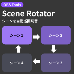 【OBSスクリプト】Scene Rotator - シーンを自動巡回切替