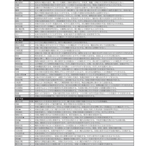 Amazon.co.jp: パラノイア【ハイプログラマーズ】 : ダン