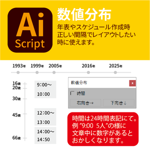 数値分布 (Numerical Distribution)