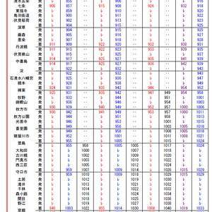 【約400枚】ポケット時刻表ほか 京急】ポケット時刻表を眺めてみる・・・ | TR.64