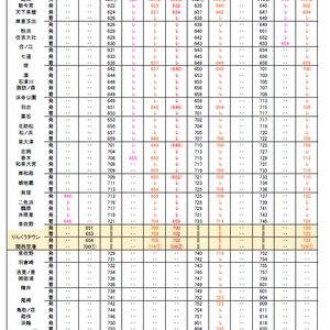 【2025年3月変更版】近鉄線(奈良線、京都線、大阪線)時刻表 PDFデータ - みかん印刷 - BOOTH