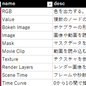 【Blender】コンポジットノードをまとめたエクセルファイル