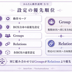 【VRChatワールドギミック】VoiceIsolationSystem｜BOXごとに会話の聞こえ方を制御する防音システム #vrc_AtelierViolet 缩略图 5