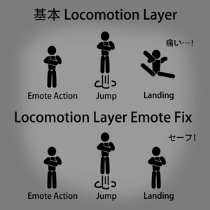 [VRChat] Avatar Locomotion Layer Emote Fix