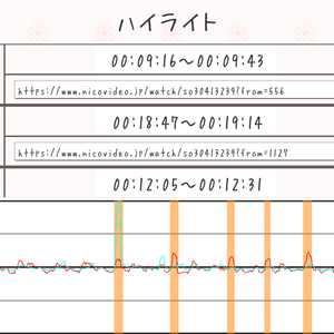 Video Analyzer