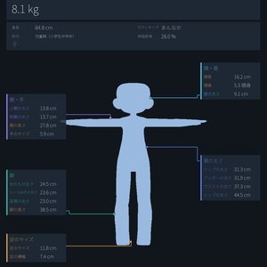 【無料】AvatarBodyMetrics【アバター用Unityツール】 缩略图 2