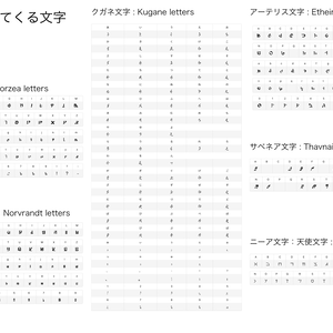 FF14に出てくる文字の対応表
