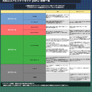 アバターバトルシステム3.5(ABS3.5)公式アビリティセット part2 缩略图 2