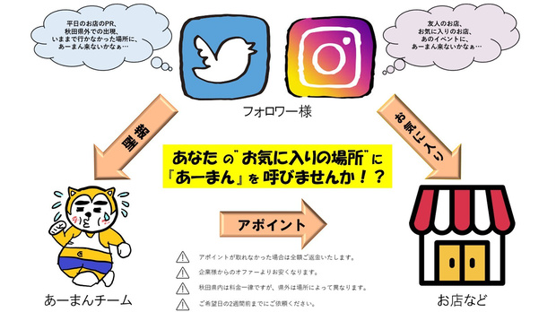 あなたの"お気に入りの場所"に『あーまん』を呼びませんか！？