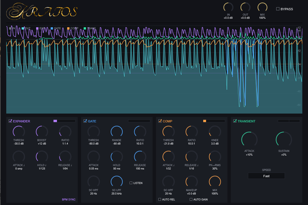 KRATOS Dynamics SUITE