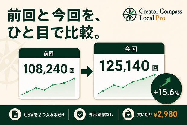 【買い切り・外部送信なし】Creator Compass Local Pro｜YouTube Studio CSV期間比較