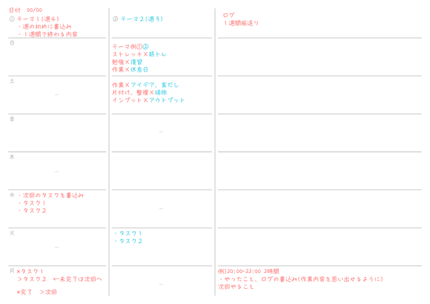 １週間の習慣化、計画テンプレート