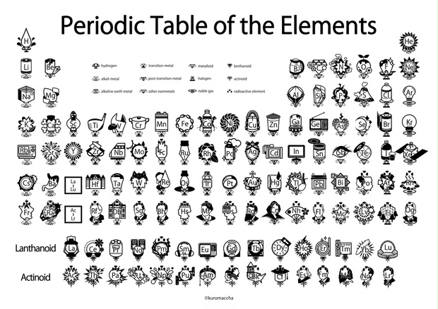 アイコン周期表 18ver A3ミニポスター ろじうら理科室 Booth
