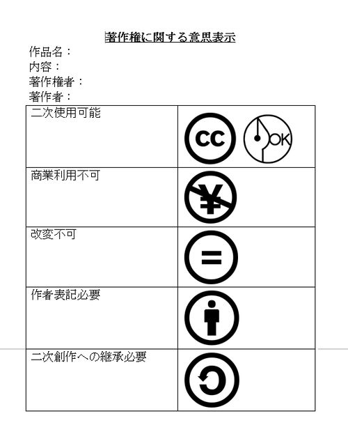 著作権に関する意思表示.docx