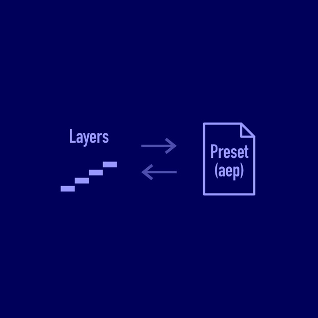 【AfterEffects スクリプト】Layers2Preset | 体験版あり