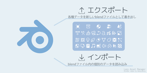 【Lazy Asset Manager】全てのデータタイプを書き出し・個別に読み込みができるファイルブラウザ形式のアセット管理アドオン【Blenderアドオン】