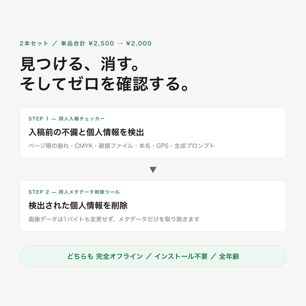 【セット】同人入稿チェッカー + メタデータ削除ツール ─ 検出から削除まで【セット割・インストール不要】