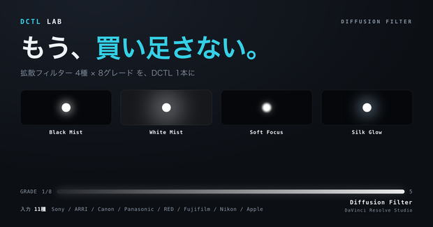 Diffusion Filter｜DaVinci Resolve 用 拡散フィルターDCTL（ブラックミスト等4種×8グレード・11カメラ対応）