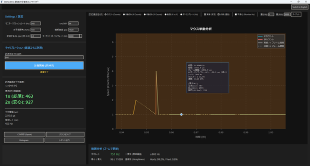 DPI ANALYZER